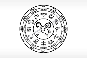 星座白羊座游戏硬币园项链AI8.0格式激光打标文件通用矢量图