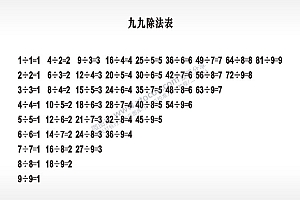 九九除法表量测文具AI8.0格式激光打标文件通用矢量图