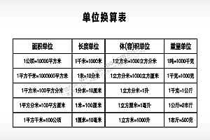 单位换算表量测文具AI8.0格式激光打标文件通用矢量图