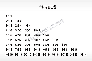 十以内加法表量测文具AI8.0格式激光打标文件通用矢量图
