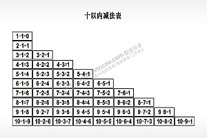 十以内减法表量测文具AI8.0格式激光打标文件通用矢量图